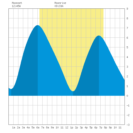 Pavonia tide chart for Saturday, April 13, 2024