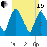 Pavonia tide chart for Monday, April 15, 2024