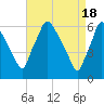 Pavonia tide chart for Thursday, April 18, 2024