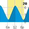 Pavonia tide chart for Saturday, April 20, 2024