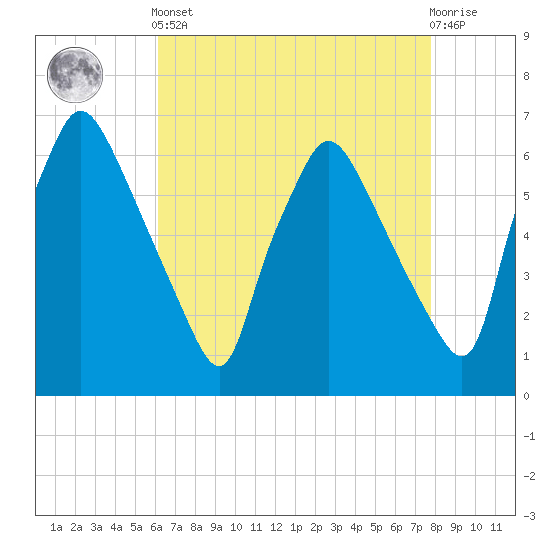 Pavonia tide chart for Tuesday, April 23, 2024