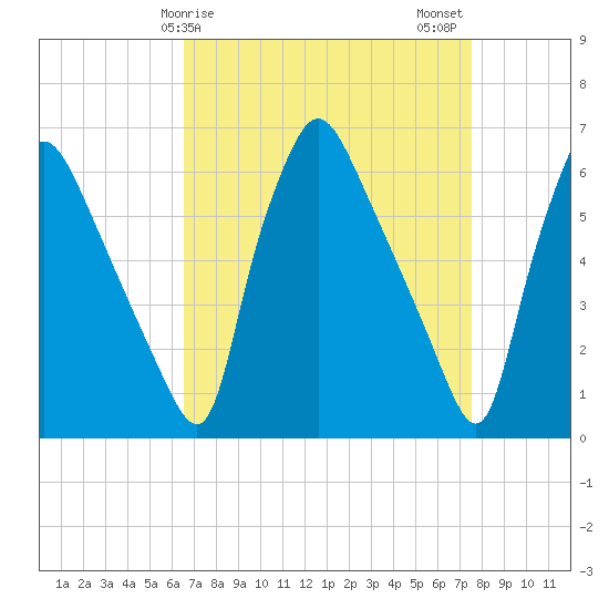 Pavonia tide chart for Saturday, April 6, 2024