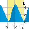 Pavonia tide chart for Saturday, April 6, 2024