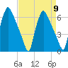 Pavonia tide chart for Tuesday, April 9, 2024