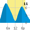 Pavonia tide chart for Saturday, May 11, 2024