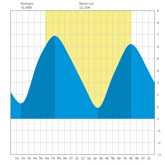Pavonia tide chart for Tuesday, May 14, 2024