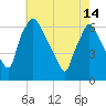 Pavonia tide chart for Tuesday, May 14, 2024