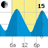 Pavonia tide chart for Wednesday, May 15, 2024
