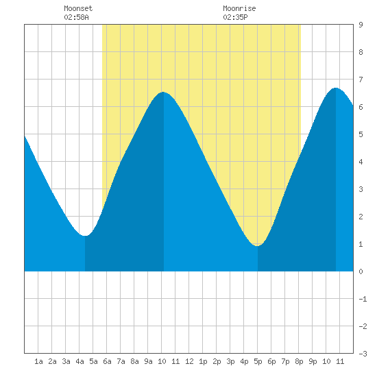 Pavonia tide chart for Friday, May 17, 2024