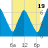 Pavonia tide chart for Sunday, May 19, 2024