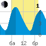 Pavonia tide chart for Wednesday, May 1, 2024