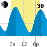 Pavonia tide chart for Thursday, May 30, 2024