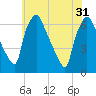 Pavonia tide chart for Friday, May 31, 2024