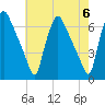 Pavonia tide chart for Monday, May 6, 2024