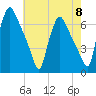 Pavonia tide chart for Wednesday, May 8, 2024