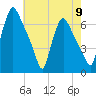 Pavonia tide chart for Thursday, May 9, 2024