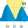 Pavonia tide chart for Tuesday, June 11, 2024