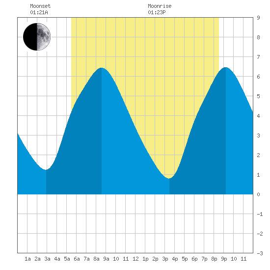 Pavonia tide chart for Friday, June 14, 2024