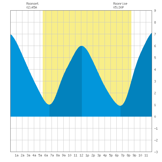 Pavonia tide chart for Tuesday, June 18, 2024
