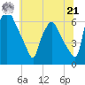 Pavonia tide chart for Friday, June 21, 2024