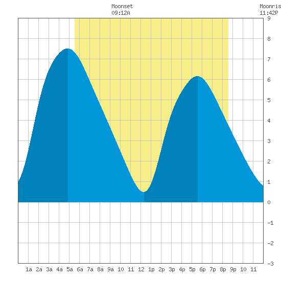 Pavonia tide chart for Tuesday, June 25, 2024