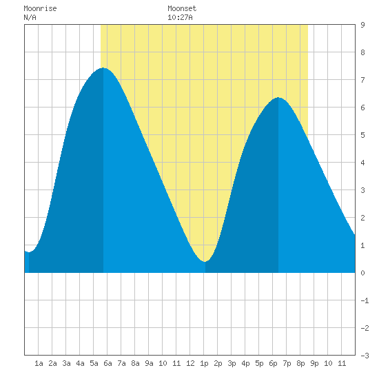 Pavonia tide chart for Wednesday, June 26, 2024