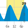 Pavonia tide chart for Saturday, June 29, 2024