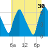 Pavonia tide chart for Sunday, June 30, 2024