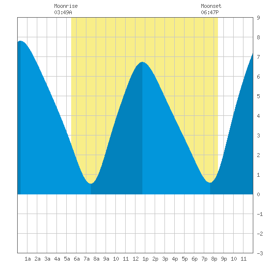 Pavonia tide chart for Tuesday, June 4, 2024