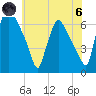 Pavonia tide chart for Thursday, June 6, 2024