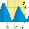 Pavonia tide chart for Friday, June 7, 2024