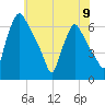 Pavonia tide chart for Sunday, June 9, 2024