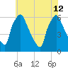 Pavonia tide chart for Friday, July 12, 2024