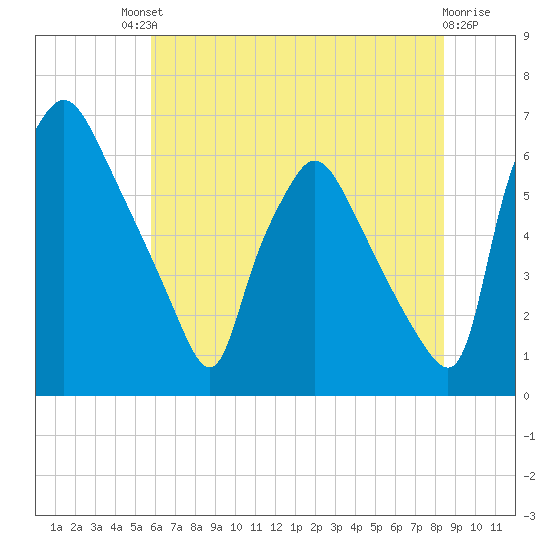 Pavonia tide chart for Saturday, July 20, 2024
