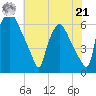 Pavonia tide chart for Sunday, July 21, 2024
