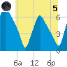 Pavonia tide chart for Friday, July 5, 2024