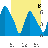 Pavonia tide chart for Saturday, July 6, 2024
