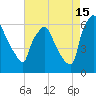 Pavonia tide chart for Thursday, August 15, 2024