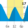 Pavonia tide chart for Saturday, August 17, 2024