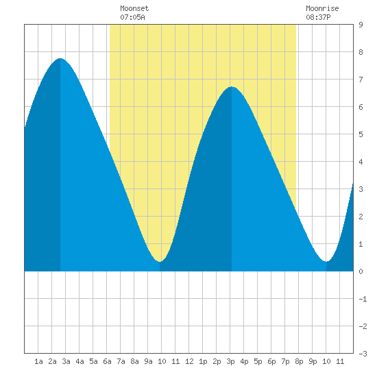 Pavonia tide chart for Tuesday, August 20, 2024