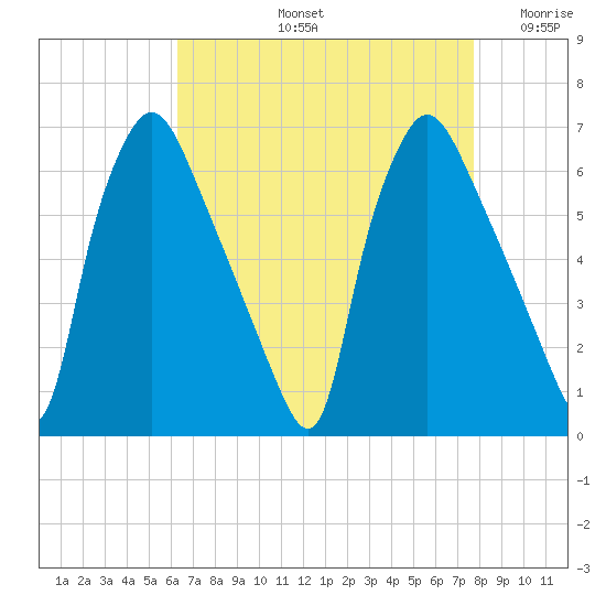 Pavonia tide chart for Friday, August 23, 2024