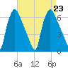 Pavonia tide chart for Friday, August 23, 2024