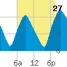 Pavonia tide chart for Tuesday, August 27, 2024