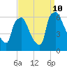 Pavonia tide chart for Tuesday, September 10, 2024