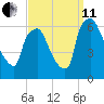 Pavonia tide chart for Wednesday, September 11, 2024