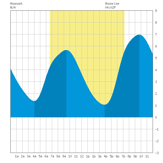 Pavonia tide chart for Thursday, September 12, 2024