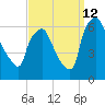 Pavonia tide chart for Thursday, September 12, 2024