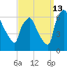 Pavonia tide chart for Friday, September 13, 2024