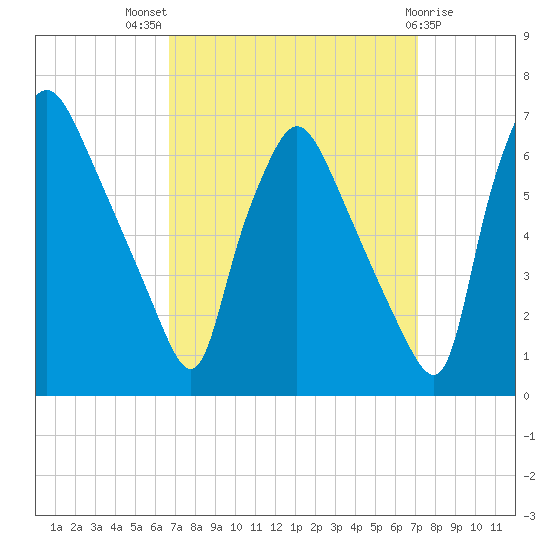 Pavonia tide chart for Monday, September 16, 2024