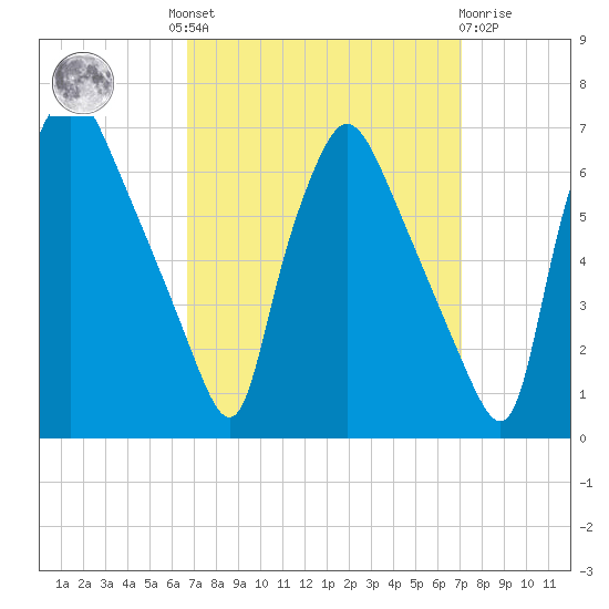 Pavonia tide chart for Tuesday, September 17, 2024